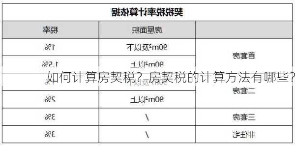 如何计算房契税？房契税的计算方法有哪些？