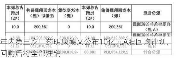 年内第三次！药明康德又公布10亿元A股回购计划，回购后将全部注销