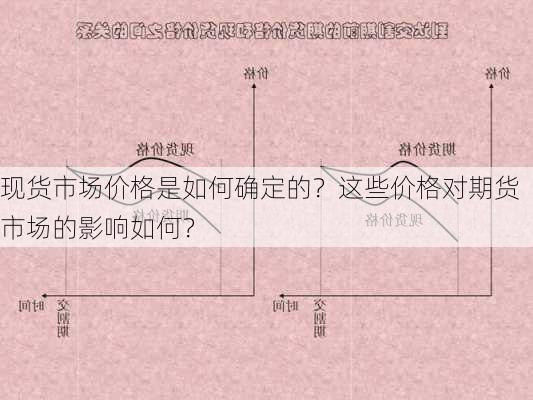 现货市场价格是如何确定的？这些价格对期货市场的影响如何？