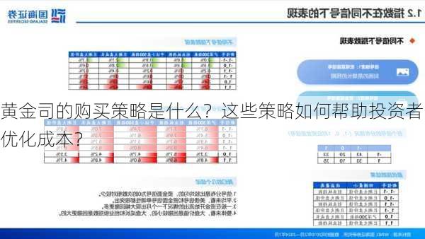 黄金司的购买策略是什么？这些策略如何帮助投资者优化成本？