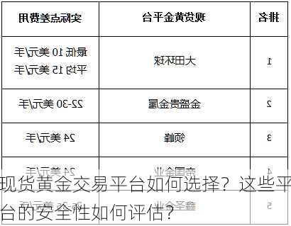 现货黄金交易平台如何选择？这些平台的安全性如何评估？