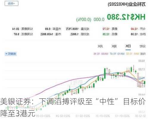 美银证券：下调滔搏评级至“中性” 目标价降至3港元