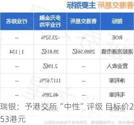 瑞银：予港交所“中性”评级 目标价253港元