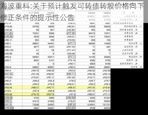 海波重科:关于预计触发可转债转股价格向下修正条件的提示性公告