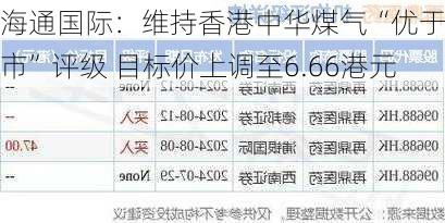 海通国际：维持香港中华煤气“优于大市”评级 目标价上调至6.66港元