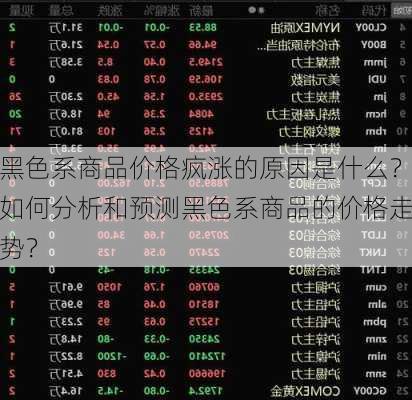 黑色系商品价格疯涨的原因是什么？如何分析和预测黑色系商品的价格走势？