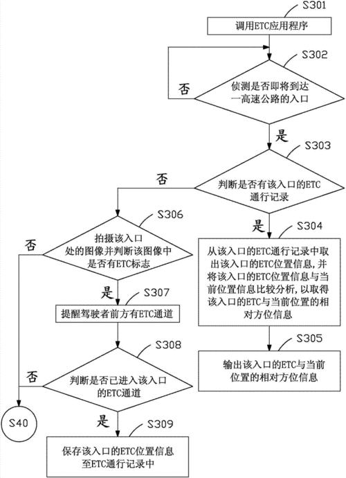 路程计算的方法有哪些？这些方法在导航中有何应用？