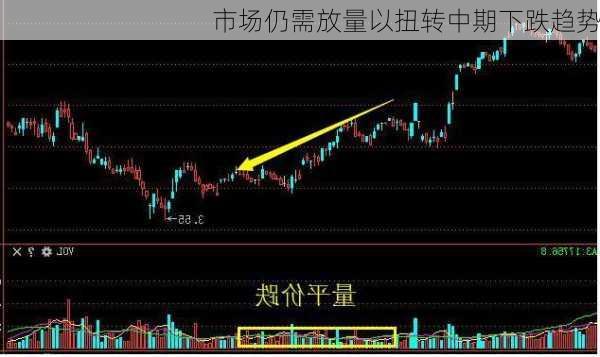 市场仍需放量以扭转中期下跌趋势