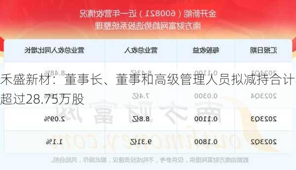禾盛新材：董事长、董事和高级管理人员拟减持合计不超过28.75万股