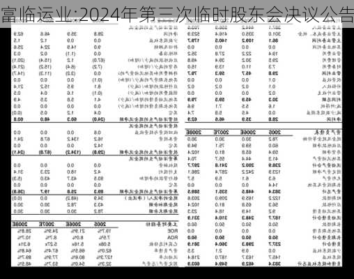 富临运业:2024年第三次临时股东会决议公告