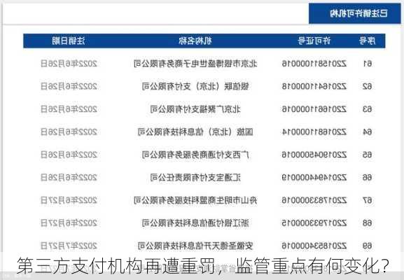 第三方支付机构再遭重罚，监管重点有何变化？