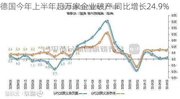 德国今年上半年超万家企业破产 同比增长24.9%