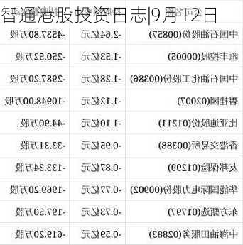 智通港股投资日志|9月12日