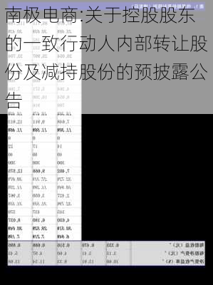 南极电商:关于控股股东的一致行动人内部转让股份及减持股份的预披露公告