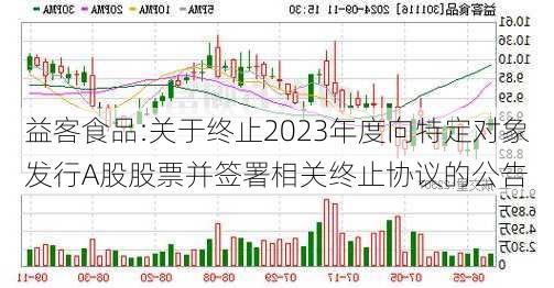 益客食品:关于终止2023年度向特定对象发行A股股票并签署相关终止协议的公告