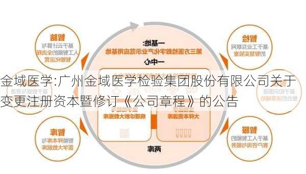 金域医学:广州金域医学检验集团股份有限公司关于变更注册资本暨修订《公司章程》的公告