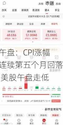 午盘：CPI涨幅连续第五个月回落 美股午盘走低