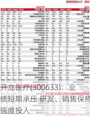 开立医疗(300633)：业绩短期承压 研发、销售保持高强度投入