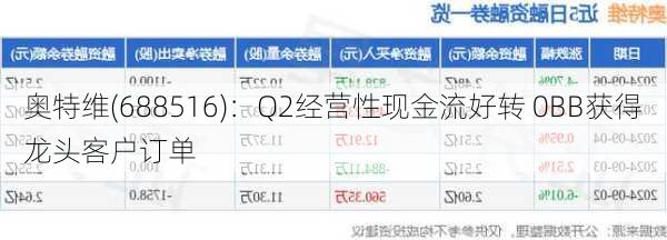 奥特维(688516)：Q2经营性现金流好转 0BB获得龙头客户订单