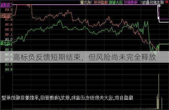 高标负反馈短期结束，但风险尚未完全释放