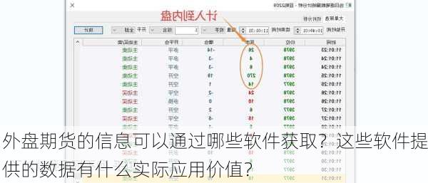 外盘期货的信息可以通过哪些软件获取？这些软件提供的数据有什么实际应用价值？