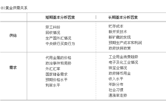 黄金财经信息的主要来源有哪些？这些信息如何影响投资者的决策？