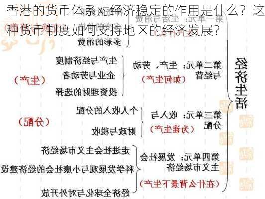 香港的货币体系对经济稳定的作用是什么？这种货币制度如何支持地区的经济发展？