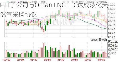 PTT子公司与Oman LNG LLC达成液化天然气采购协议