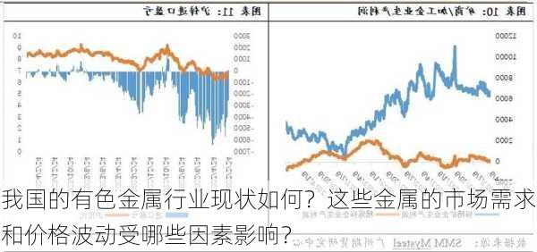 我国的有色金属行业现状如何？这些金属的市场需求和价格波动受哪些因素影响？