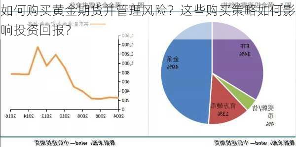 如何购买黄金期货并管理风险？这些购买策略如何影响投资回报？