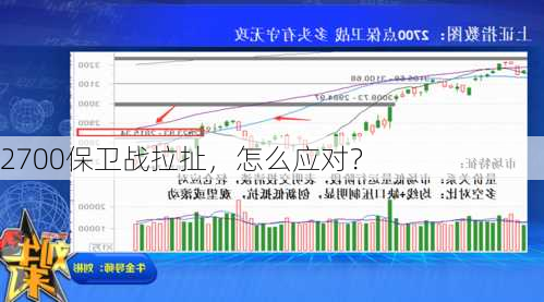 2700保卫战拉扯，怎么应对？