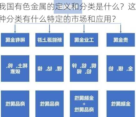 我国有色金属的定义和分类是什么？这种分类有什么特定的市场和应用？