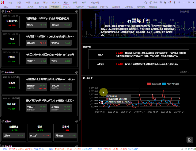 如何获取的市场动态并进行有效的投资分析？这些动态如何影响投资策略？