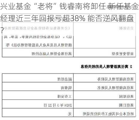 兴业基金“老将”钱睿南将卸任 新任基金经理近三年回报亏超38% 能否逆风翻盘？