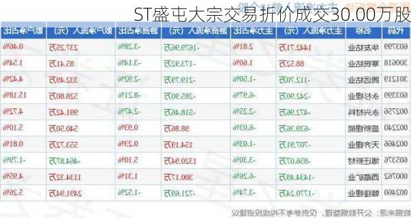 ST盛屯大宗交易折价成交30.00万股