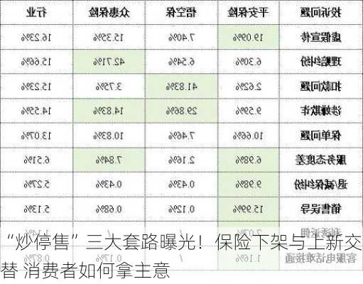 “炒停售”三大套路曝光！保险下架与上新交替 消费者如何拿主意