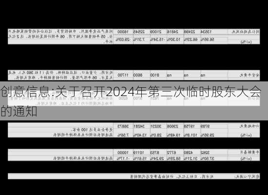 创意信息:关于召开2024年第三次临时股东大会的通知