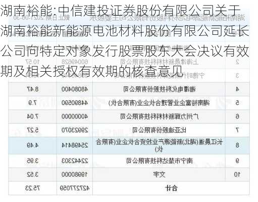 湖南裕能:中信建投证券股份有限公司关于湖南裕能新能源电池材料股份有限公司延长公司向特定对象发行股票股东大会决议有效期及相关授权有效期的核查意见