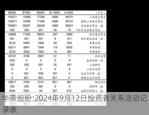 华帝股份:2024年9月12日投资者关系活动记录表