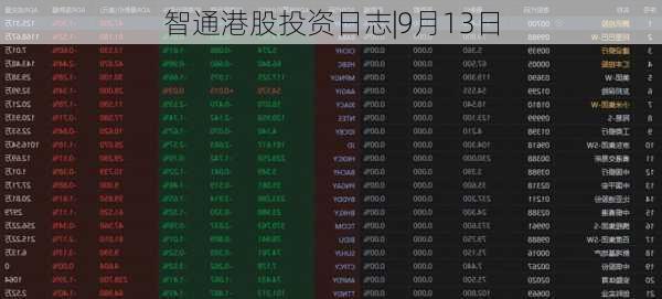 智通港股投资日志|9月13日