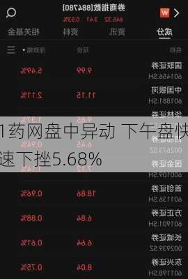 1药网盘中异动 下午盘快速下挫5.68%