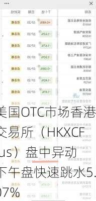 美国OTC市场香港交易所（HKXCF.us）盘中异动 下午盘快速跳水5.07%