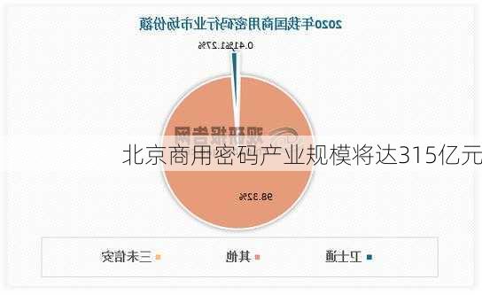 北京商用密码产业规模将达315亿元