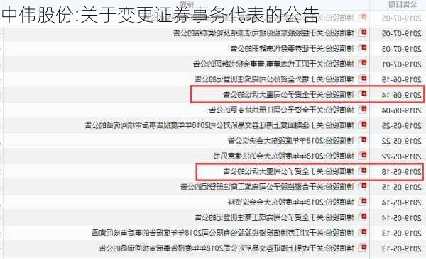 中伟股份:关于变更证券事务代表的公告