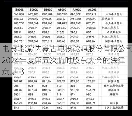 电投能源:内蒙古电投能源股份有限公司2024年度第五次临时股东大会的法律意见书