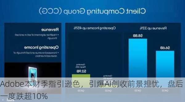 Adobe本财季指引逊色，引爆AI创收前景担忧，盘后一度跌超10%
