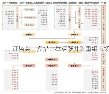 证监会：多措并举活跃并购重组市场