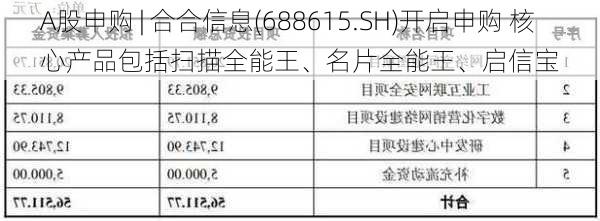 A股申购 | 合合信息(688615.SH)开启申购 核心产品包括扫描全能王、名片全能王、启信宝