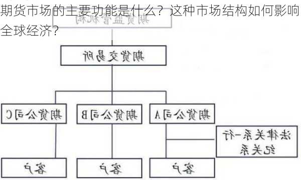 期货市场的主要功能是什么？这种市场结构如何影响全球经济？