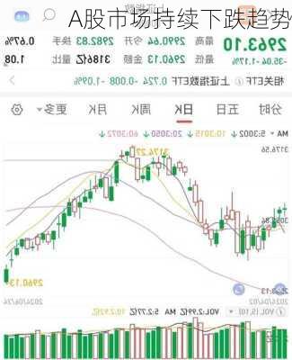 A股市场持续下跌趋势